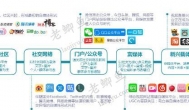 现在做媒体行业还能赚钱么？2024年做什么自媒体还能赚钱？