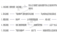 家居客服能赚钱么？家居客服怎么赚钱？