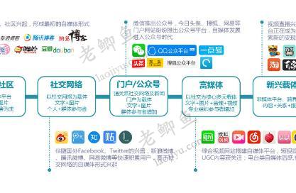 现在做媒体行业还能赚钱么？2024年做什么自媒体还能赚钱？配图