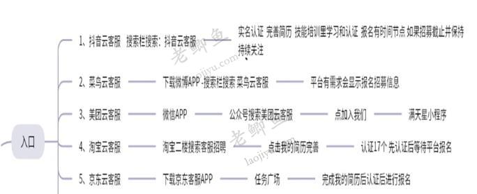 家居客服能赚钱么？家居客服怎么赚钱？配图