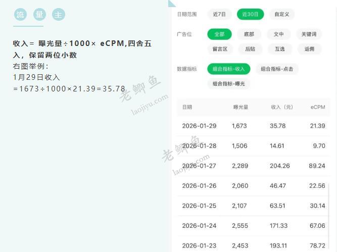只要发文章就可以赚钱的自媒体平台有哪些？哪些自媒体平台只要发文就有钱拿？配图